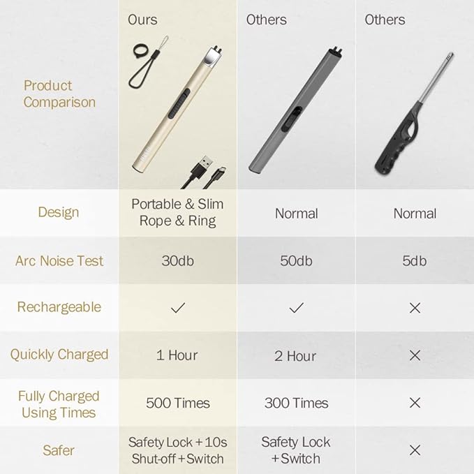 Candle Lighter, Electric Lighter Rechargeable USB Lighter, Arc Windproof Flameless Plasma Lighter Long Stick with Rope and Ring, No Butane Fluid, Perfect for Candle BBQ Camping Kitchen Stove, Gold