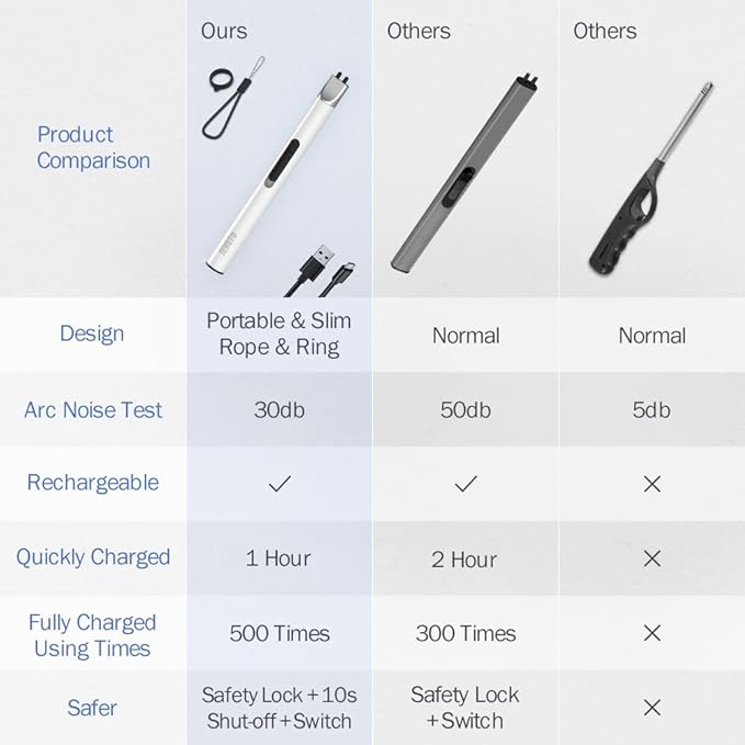 Candle Lighter, Electric Lighter Rechargeable USB Lighter, Arc Windproof Flameless Plasma Lighter Long Stick, No Butane Fluid, Perfect for Candle BBQ Camping Kitchen Stove, Black and White