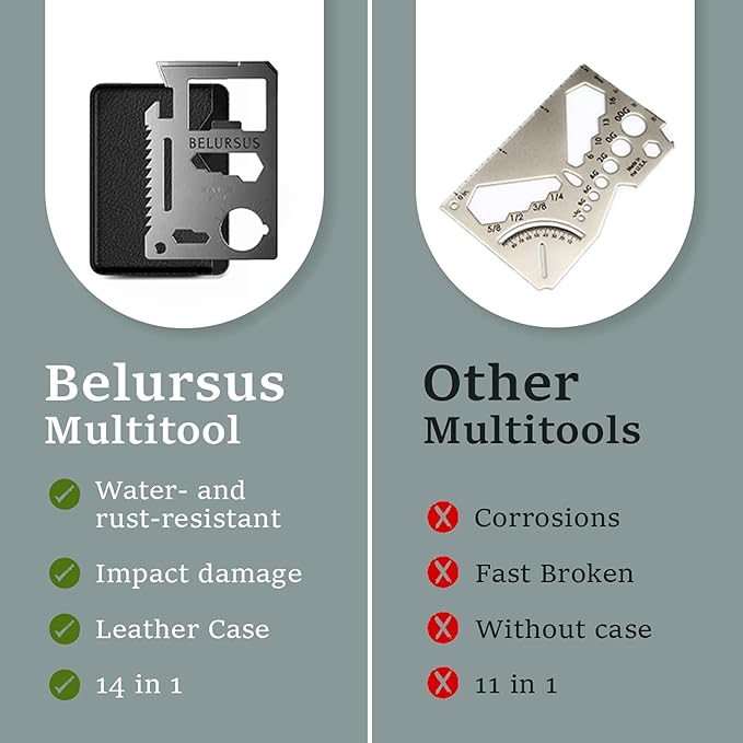 Multitool Wallet Pocket Card - Multi-Tool Survival Camping Kit - Credit Card Size Multipurpose Bottle Opener, Can Opener, Pocket Knife, Lock pick - Best Gift for Men - 14 in 1-20 Pack