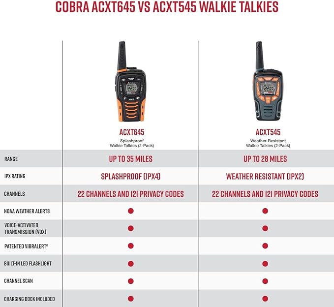 Cobra ACXT645 Waterproof Walkie Talkies for Adults - Rechargeable, 22 Channels, Long Range 35-Mile Two-Way Radio Set (Pack of 2)), Black and Orange, 1.74 x 2.54 x 6.74 inches