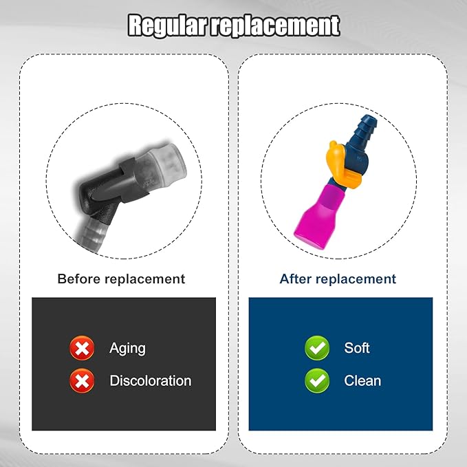 5pcs Bite Valve Replacements for Camelbak, Dust Cover Mouthpiece Hose Connector Replacement Bite Valve Accessories Replacement for Camelbak Hydration Bladder