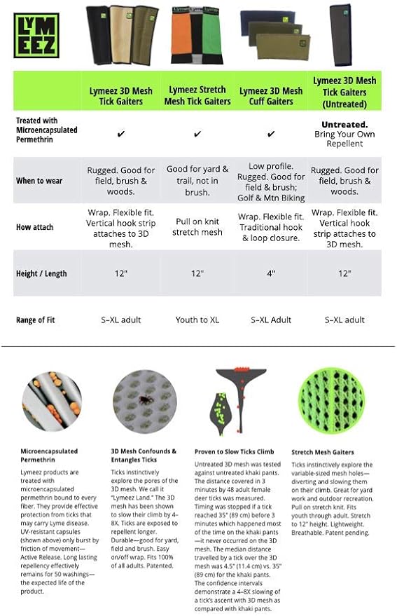 Stretch Mesh