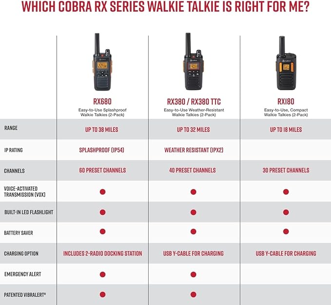 Cobra RX380 Walkie Talkies - Rechargeable, 40 Preset Channels, Long Range 32-Mile Two-Way Radio Set (2-Pack), Black