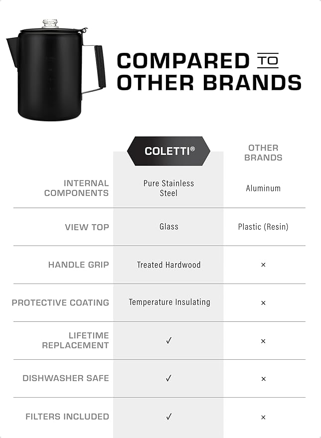 COLETTI Black Bozeman Percolator Coffee Pot — Camping Coffee Pot, Coffee Percolator – America’s Sleekest Percolator – Pure Stainless Steel, NO Aluminum or Plastic (12 Cup)