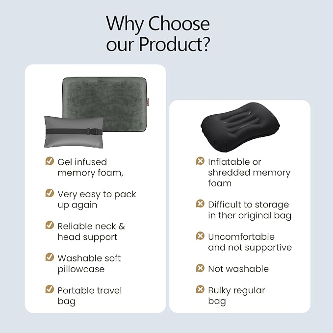 Compressible Camping Pillow, Memory Foam Pillow for Backpacking, Travel -Neck Lumbar Support, Lightweight Compact Pillow with Washable Pillowcase- Hiking Essential -Gray
