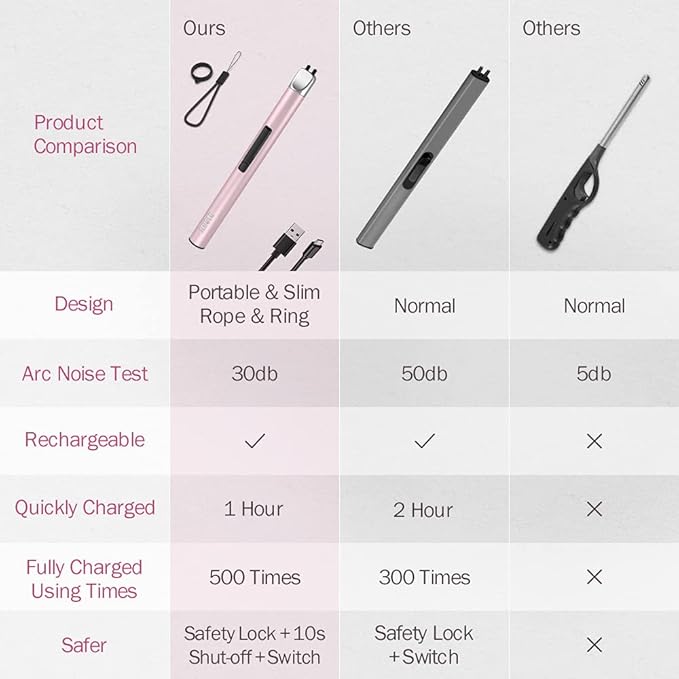 Candle Lighter, Electric Lighter Rechargeable USB Lighter, Arc Windproof Flameless Plasma Lighter Long Stick with Rope and Ring, No Butane Fluid, Perfect for Candle BBQ Camping Kitchen Stove, Pink