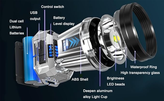 Super Bright Headlamp High Power Headlight LED Rechargeable Motion Sensor Hunting Head lamp Flashlight Spotlight Waterproof Light for Outdoor Fishing Camping Hiking