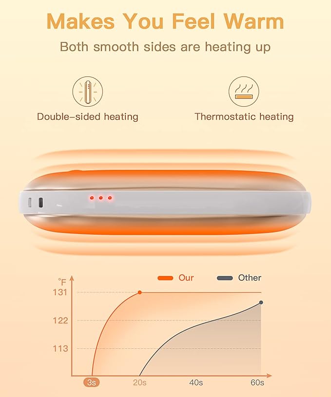 Hand Warmers Rechargeable,Electric Hand Warmer Reusable,5200mAh Portable Powerbank,Hot Hand Pocket Heater for Outdoor Camping and Hunting,The Best Gift for Winter.
