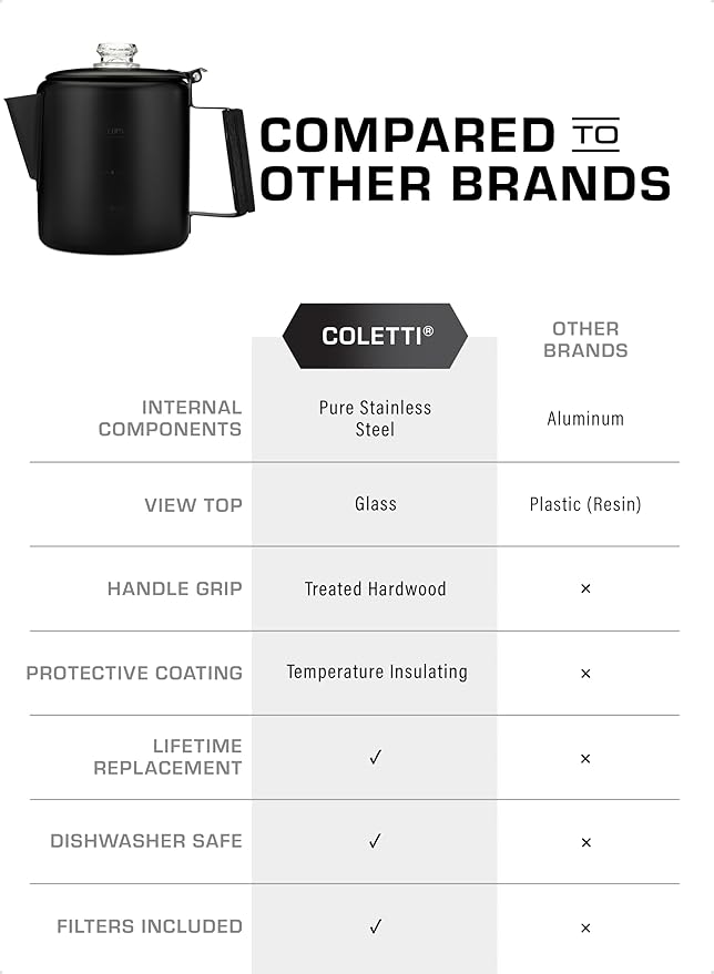 COLETTI Black Bozeman Percolator Coffee Pot — Camping Coffee Pot, Coffee Percolator – America’s Sleekest Percolator – Pure Stainless Steel, NO Aluminum or Plastic (6 Cup)