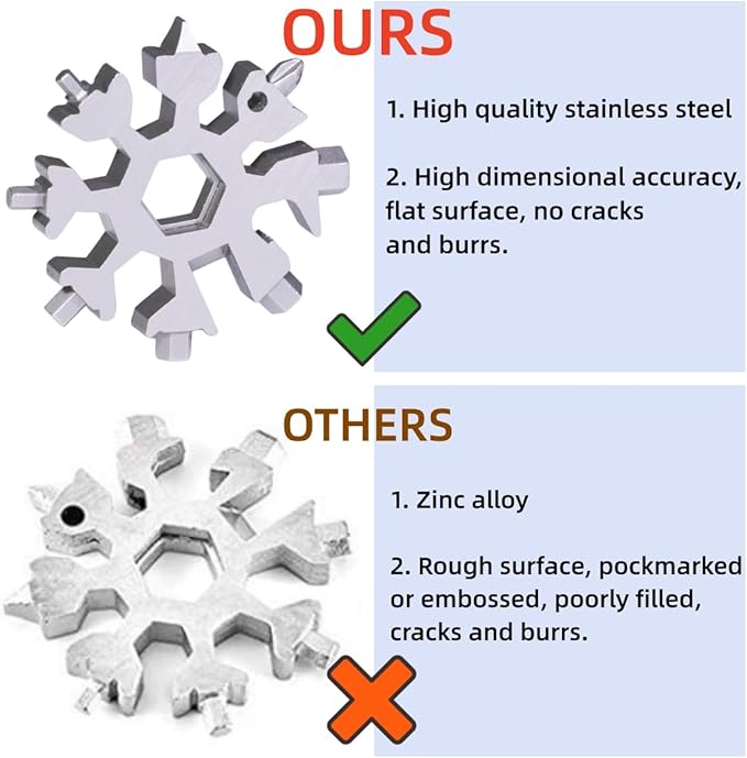 Gifts for Men, FODARSAI 18-in-1 Snowflake Multitool, Stocking Stuffers for Men, Cool Camping Tool Gadgets for Men, Unique Gifts for Dad, Husband, Boyfriend (Silver)