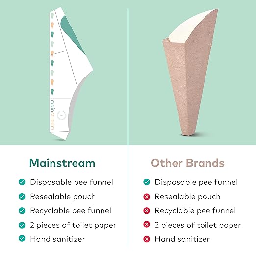 Disposable Female Urination Device, Pack of 10 Portable Urinal for Women, Travel Essential Pee Cup for Public Toilets, Trips Camping Hiking & Outdoor Activities, Easy to Use & Foldable Female Urinal