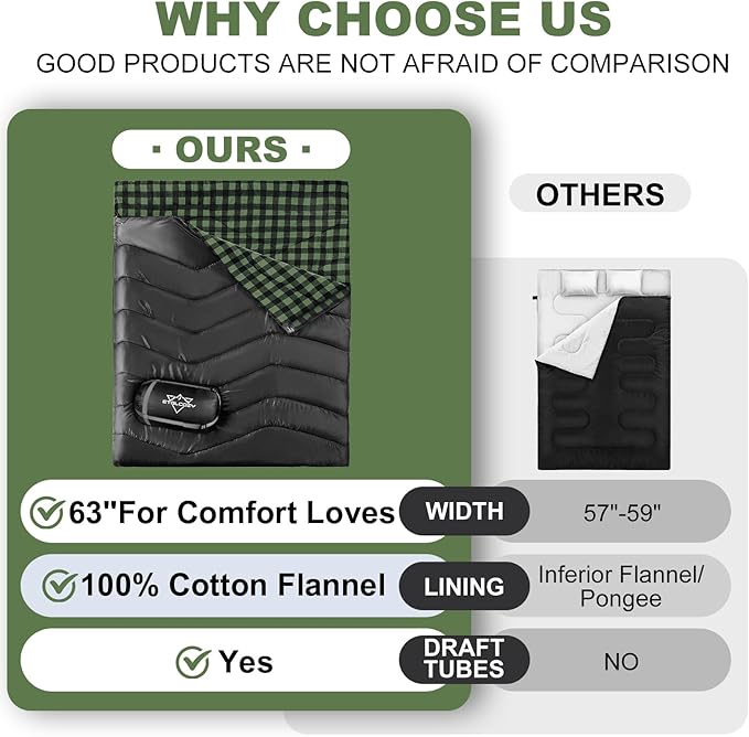 Double Sleeping Bag for Adults Kids Camping, XL Queen Size Sleeping Bags for 2 Person All Season Hiking Backpacking, Lightweight Waterproof with Compression Sack