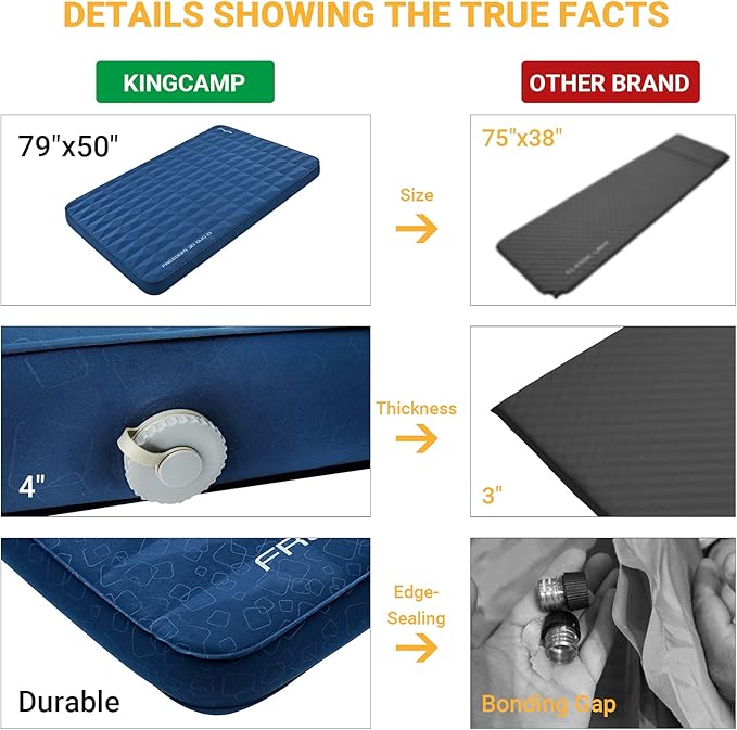 KingCamp Premium Self Inflating Sleeping Pad for Camping, 4Inch Thick Double Camping Pad 11 R-Value 3D Camping Mattress Ultra Comfortable & Warm Thick Sleeping Mat for Car Camping Tent, Double-Navy