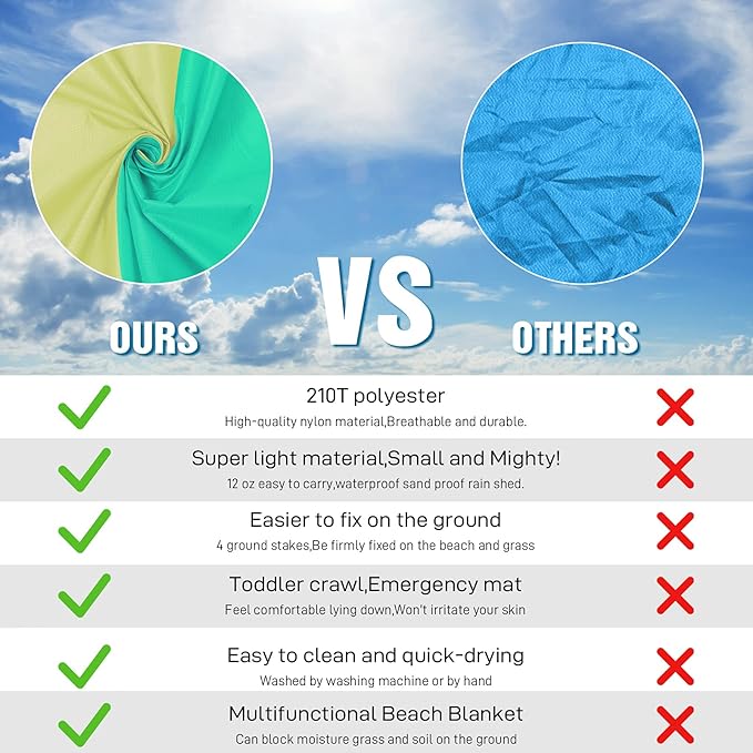 BYDOLL Beach Blanket Sandproof Waterproof 78''×81'' 1-4 Adults Compact Lightweight Oversized Beach Blanket Large Picnic Mat Beach Blanket for Travel Camping Hiking Picnic