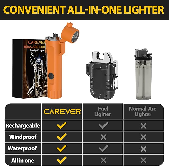 Electric Waterproof Lighters Gifts for Men: LED Flashlight Lighter Christmas Stocking Stuffers for Adults Him Dad Husband Boy Birthday - 3-in-1 USB Dual Arc Outdoor BBQ Camping Hunting Survival Gadget