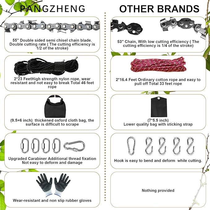 High Limb Rope Saw, 55 Inch Rope Saw for Tree Limb, 70 Sharp Teeth on Both Sides Rope Saw Tree Saw High Limb Rope Saw Limb Saw, Tree Limb Cutter, Hand Saws for Tree Trimming