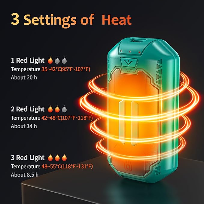 AI Hand Warmers Rechargeable 2 Pack, 6000mAh Electric Hand Warmers with 3 Heat Settings 20Hrs Long Lasting Portable Pocket Heater for Outdoor Camping, Hunting, Golf, Winter Gifts