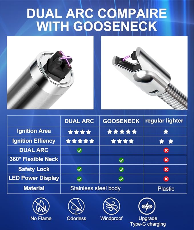Ounil Electric Lighter 2-Pack Candle lighters USB Rechargeable Type-C Windproof Flameless arc Lighter LED Battery Display, Suitable for Light Candle Firework BBQ Camping (Red&black-Dual)