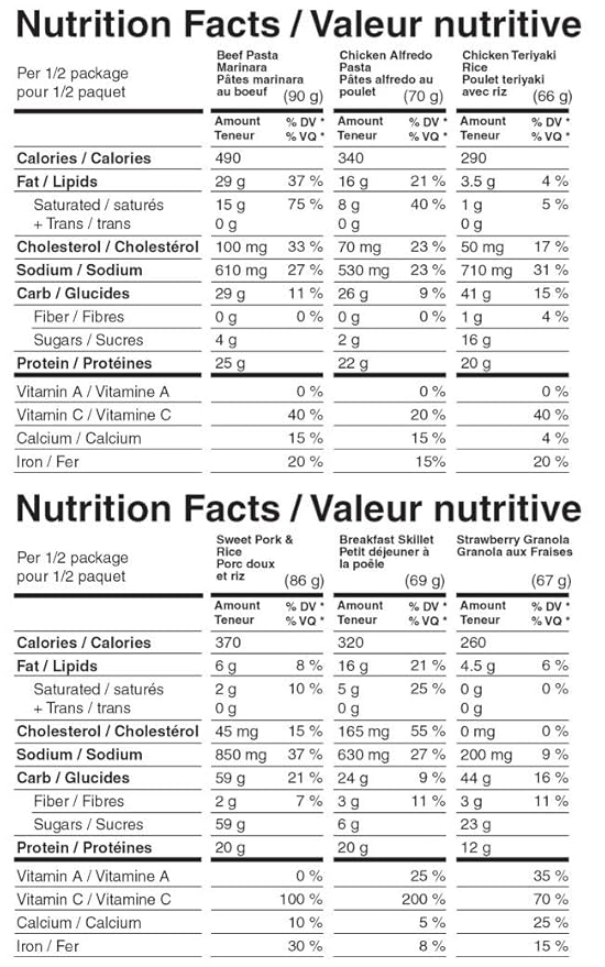 Peak Refuel Variety Meal Kit | 239g Protein | 4920 Calories | 100% Real Meat | Premium Freeze Dried Backpacking & Camping Food | 2 Servings | Ideal MRE Survival Meal