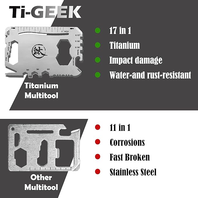 Pocket Tool - 17 in 1 Titanium Credit Card Size Multi-Tool for Quick Repairs and camping. Slim, Minimalist Card Wallet Tool Card. Gifts for Dad, Husband, Men.