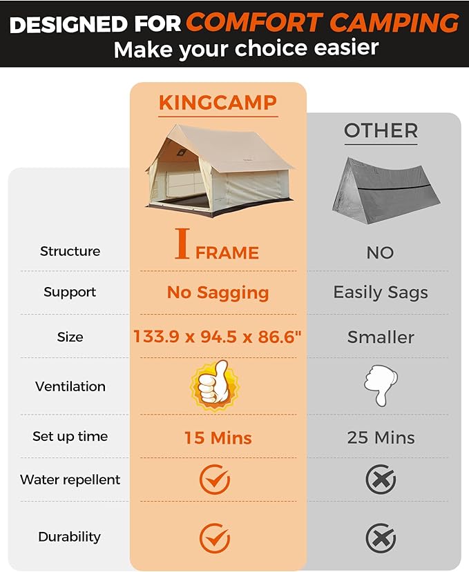 KingCamp Camping Tent 6-8 Person, Weatherproof Hot Tent Large Family Cabin Tents with Stove Jack, Waterproof & Windproof for Family Camping & Outdoor Parties