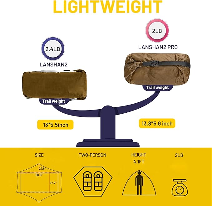 LANSHAN Ultralight Tent 3-Season Backpacking Tent for 1-Person or 2-Person Camping, Trekking, Kayaking, Climbing, Hiking
