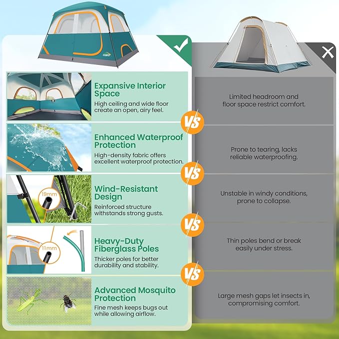 COBIZI Camping Tent, 4/6 Person Easy Setup Waterproof Windproof Backpacking Tent with Removable Rainfly, Lightweight Portable Outdoor Family Tents for Camping, Travel, Fishing, Hiking, Scouts