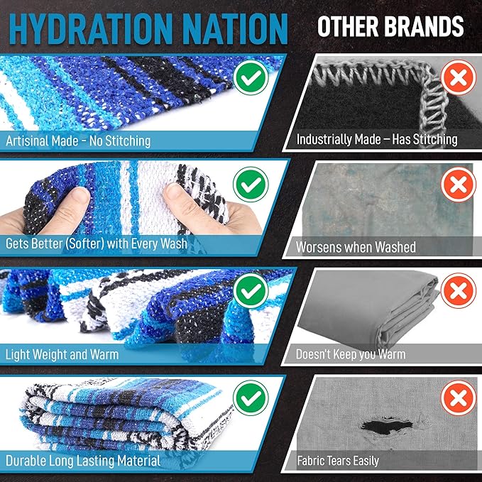 Authentic Extra Large Mexican Blanket (70"x50") - Handwoven Yoga Blanket, Serape Blanket - Artisanal Falsa Blanket, Beach Blanket, Camping Blanket, Picnic Blanket, Outdoor Blanket (King Turquoise)