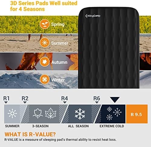 KingCamp Self Inflating Sleeping Pad for Camping Ultra Thick Double Single Foam Mattress High R Value Camping Air Pad Mat, Multi Colors & Sizes (78"x30"x3.0", Black-Single-9.5R)
