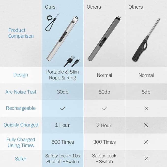 Candle Lighter, Electric Lighter Rechargeable USB Lighter, Arc Windproof Flameless Plasma Lighter Long Stick with Rope and Ring, No Butane Fluid, Perfect for Candle BBQ Camping Kitchen Stove, Silver