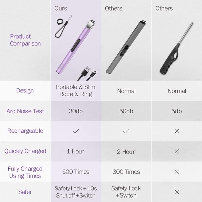 Candle Lighter, Electric Lighter Rechargeable USB Lighter, Arc Windproof Flameless Plasma Lighter Long Stick with Rope and Ring, No Butane Fluid, Perfect for Candle BBQ Camping Kitchen Stove, Purple