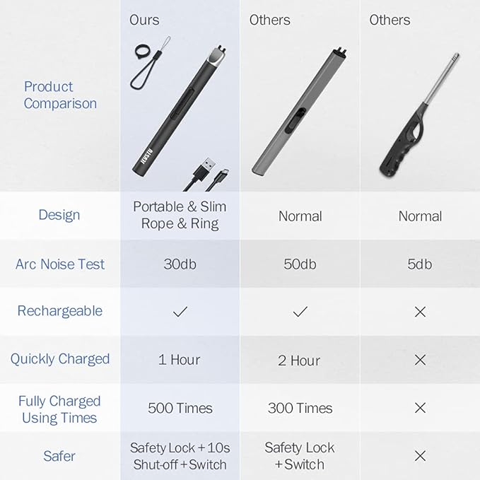 Electric Lighter, Candle Lighter USB Rechargeable Lighter, Arc Windproof Flameless Plasma Lighter Long Stick with Rope and Ring, Perfect for Candle BBQ Camping Kitchen Stove, Black