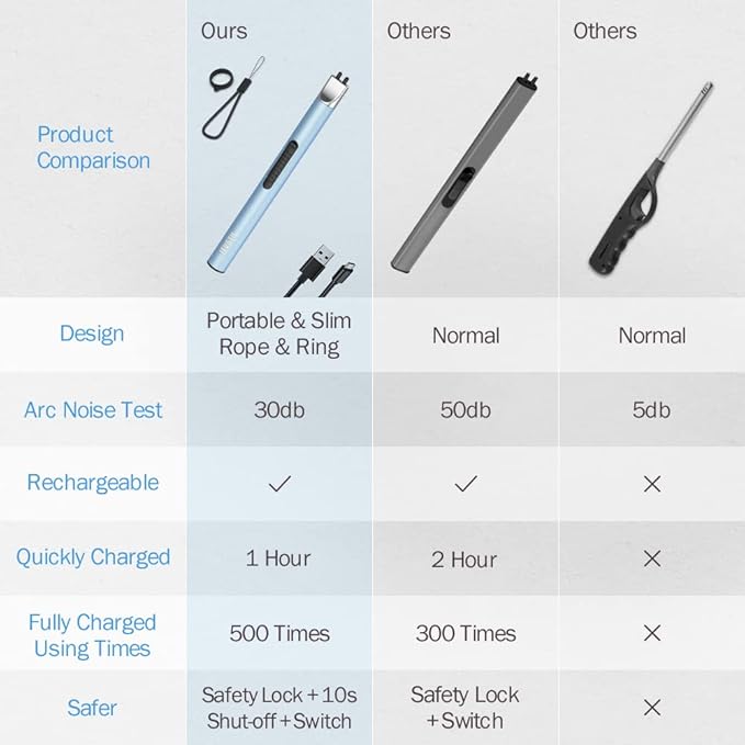 Candle Lighter, Electric Lighter Rechargeable USB Lighter, Arc Windproof Flameless Plasma Lighter Long Stick with Rope and Ring, No Butane Fluid, Perfect for Candle BBQ Camping Kitchen Stove, Blue
