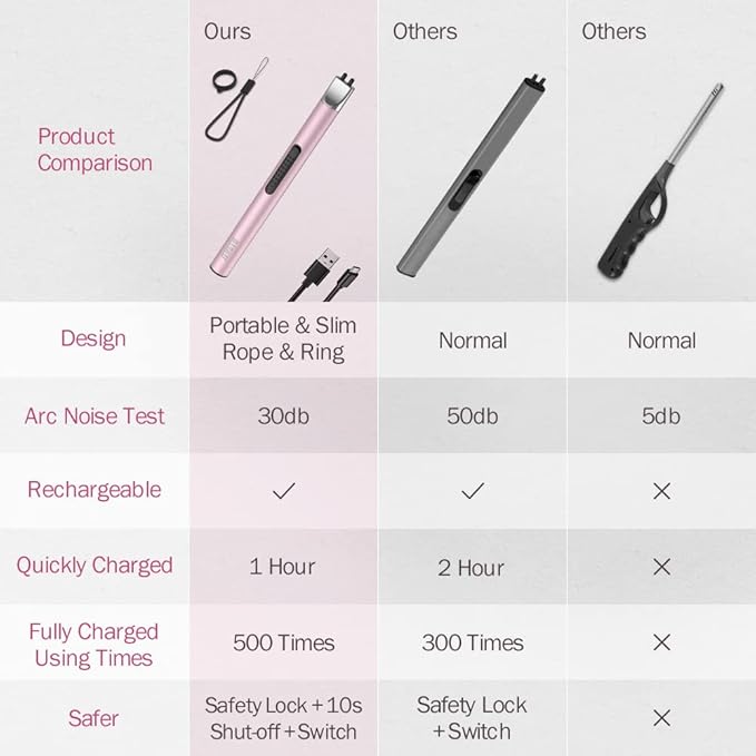 Candle Lighter, Electric Lighter Rechargeable USB Lighter, Arc Windproof Flameless Plasma Lighter Long Stick, No Butane Fluid, Perfect for Candle BBQ Camping Kitchen Stove, Pink and Blue