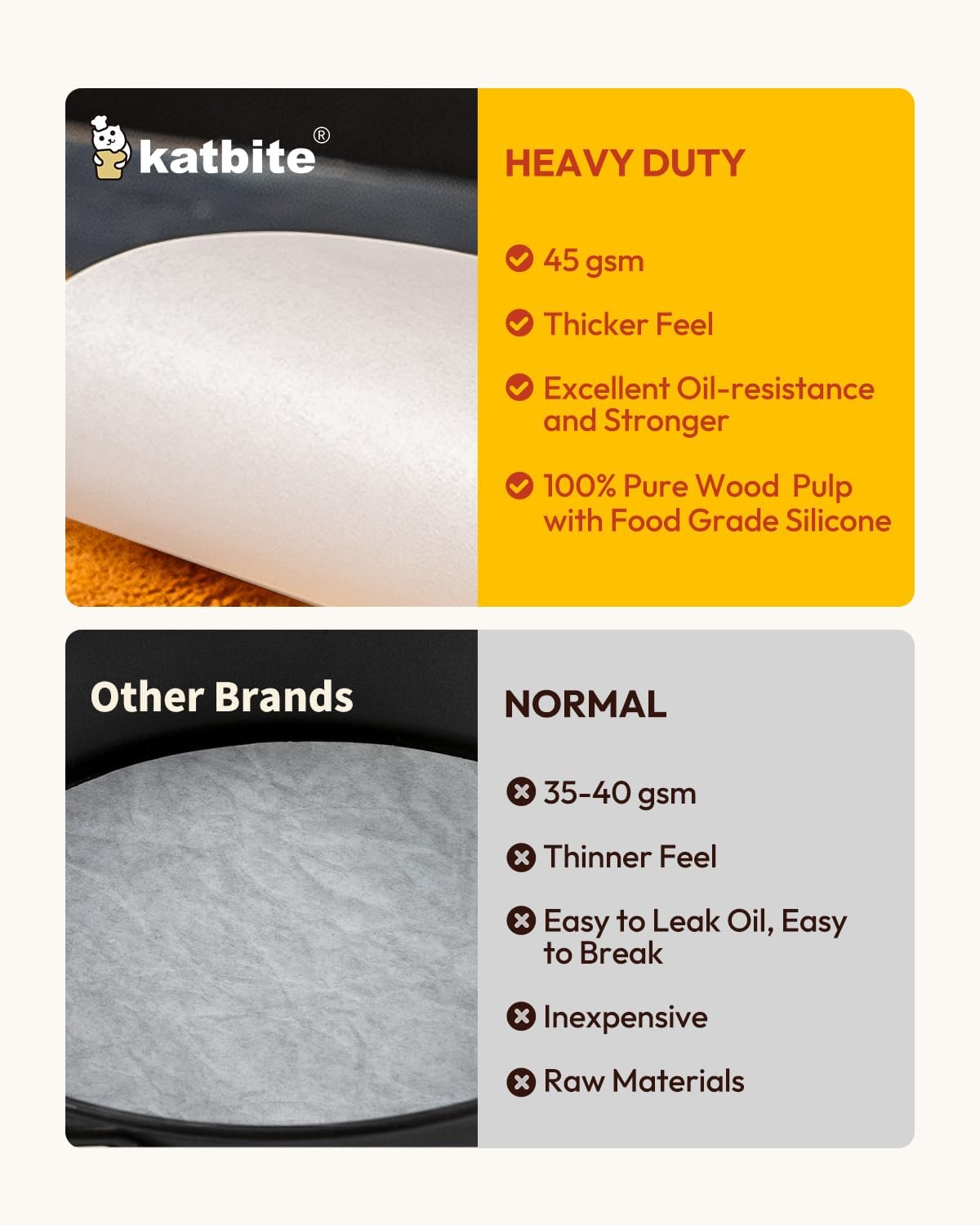 Katbite Heavy Duty Parchment Rounds 4 Inch, 200Pcs Round Parchment Patty Paper Rounds, Use for Baking Small Cakes, Separating Frozen Patty, Toaster Oven, Tortilla Press