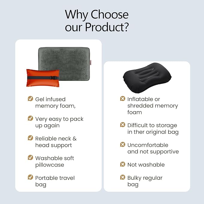 Travel and Camping Pillow -Compressible Memory Foam Pillow for RV, Backpacking, Airplane, Great Neck and Lumbar Support -with Breathable Soft Pillowcase