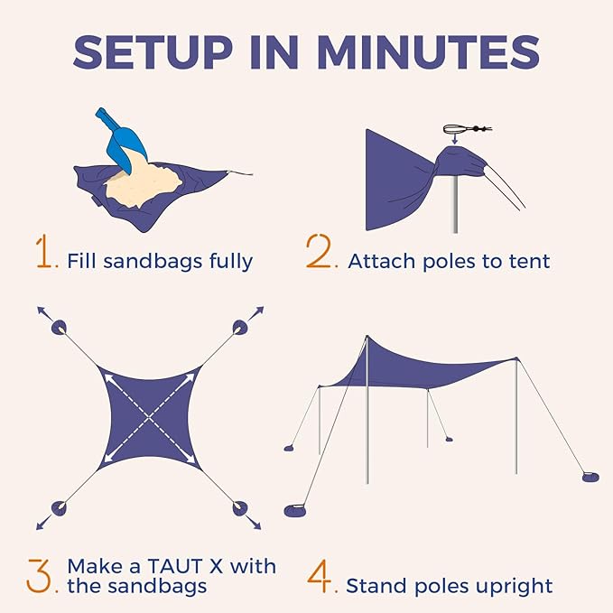 WEKAPO Beach Tent Sun Shelter - Easy Setup Beach Canopy with 4 Sturdy Poles, Large Sandbags and Shovel, 7'1'' Tall, Windproof Sun Shade for Backyard and Camping, UPF 50+ Protection