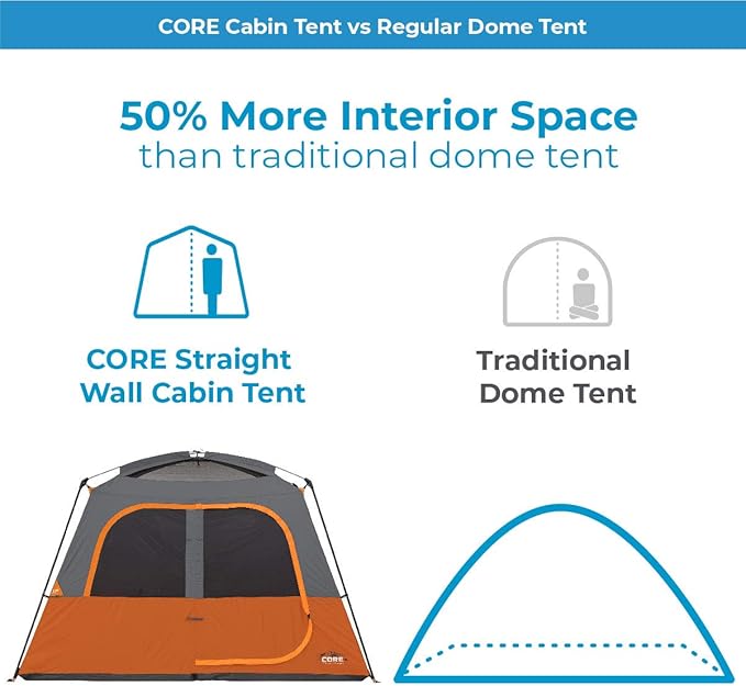 CORE Tent for Family Camping | 4 Person & 6 Person Portable Camp Tent with Carry Bag for Outdoor Car Camping | Included Gear Loft Organizer for Camp Accessories