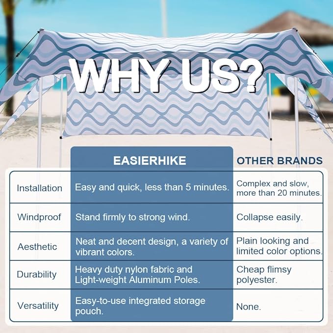 Beach Canopy Tent Shade with Sidewalls 10x10FT, 6.6FT Tall, UPF50+ Sun Shelter, Windproof & Water Resistant, Includes Guylines Sand Shovel Stability Poles, Easy Up for Beach Outdoor Camping Backyard