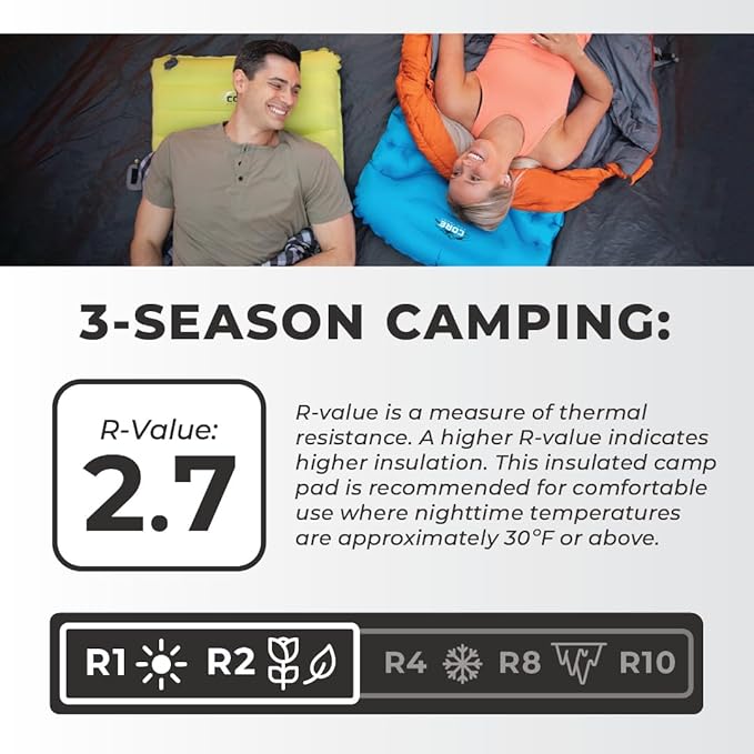 CORE Sleeping Pad for Camping | Perfect Ultralight Sleeping Mat for Tents, Camping Cot & Backpacking Gear | Lightweight & Inflatable Blow Up Mattress for Travel, Hiking & Outdoor Use