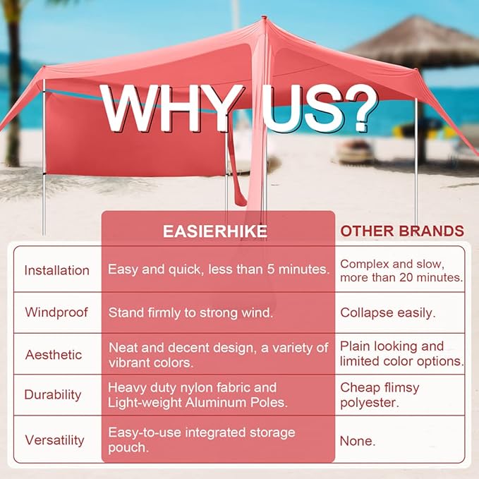 Beach Canopy Tent Shade with Sidewalls 10x10FT, 6.6FT Tall, UPF50+ Sun Shelter, Windproof & Water Resistant, Includes Guylines Sand Shovel Stability Poles, Easy Up for Beach Outdoor Camping Backyard