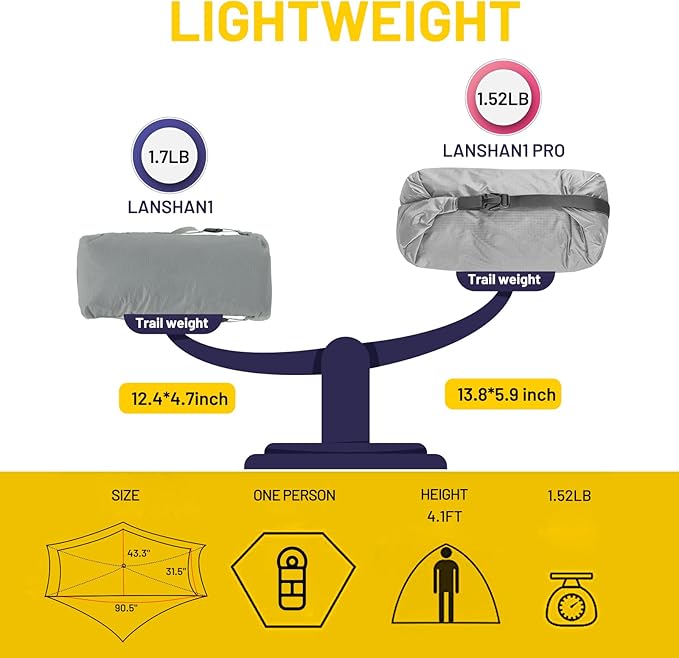 LANSHAN Ultralight Tent 3-Season Backpacking Tent for 1-Person or 2-Person Camping, Trekking, Kayaking, Climbing, Hiking