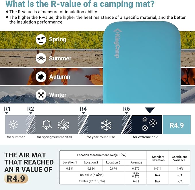 KingCamp Ultrathick Self-Inflating Camping Mat - 4" Memory Foam Sleeping Pad for Backpacking, Traveling, Hiking, Car Camping - Lightweight 4-Season Camping Mattress