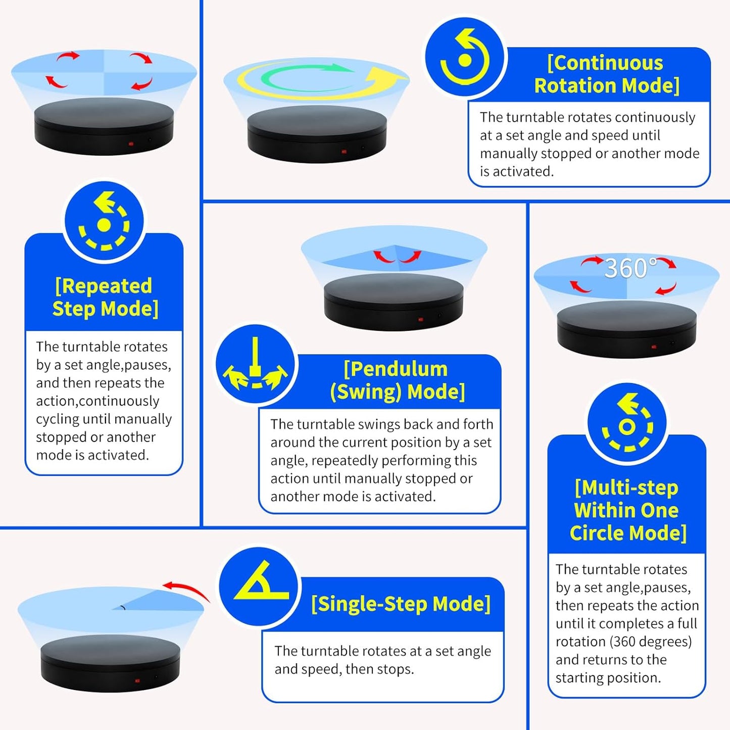 15.8In Remote Motorized electric turntable Rotating platform Photography Turntable Motorized lazy susan Base giratoria para for Photography,3D Scanner,Heavy duty display(Load Range:220~500lbs)