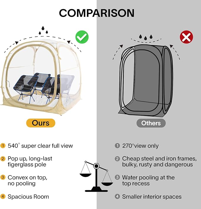 EighteenTek Pod All Weather Sports Tent with Sealed Floor - Instant Tent Shelter - Outdoor Bubble Tent - Rain Tent Camping Sun Shelter Pop Up Clear, Patent Pending for Sports Events Fishing Cheering