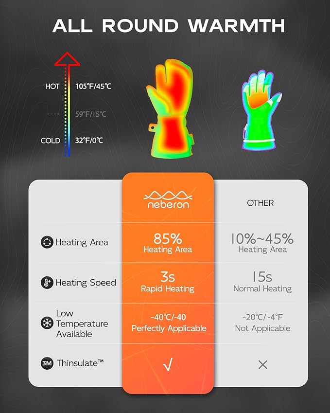 Heated Mittens for Men Women, 7.6V Rechargeable Battery Electric Mittens, Event Waterproof and Breathable Winter Mittens, Perfect for Skiing Snowboarding Motorcycling Hunting Camping