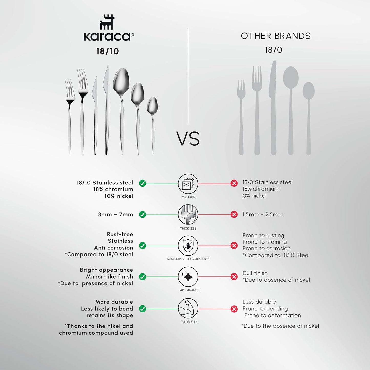 Karaca Thor 84-Piece Table Cutlery with Box, Stainless Steel in Elegant Box, Stylish and Durable Cutlery for Demanding Table Culture