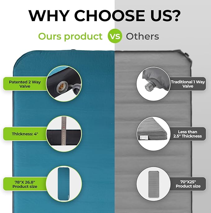 FUNDANGO Self Inflating Sleeping Pad, 4" Thick Camping Mattress with Pump Sack, 4-Season Sleeping Pad for Camping, 8.7 R-Value Insulated Camping Bed for Tent Car Truck Van, Single