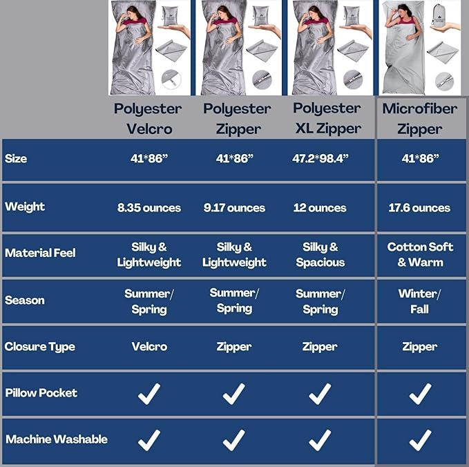 The Friendly Swede Sleeping Bag Liner - Cold Weather Camping Sheets & Adult Sleep Sack with Full Length Zipper; Microfiber Soft Travel Sheets for Hotel with Stuff Sack - Grey (Zipper)