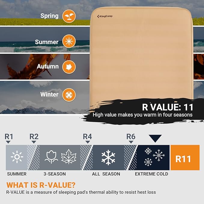 KingCamp Extra Thick 5.9 INCH Double Self Inflating Camping Mattress with 12 R-Value, Sleeping Pad Enlarge Foam Camping Pad, 4 Season Insulated Camping Mat for Tent, Car, 79.1'' x 50.3'' x 5.9''